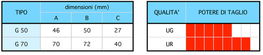 Allma - Alma Giussano Inserti Abrasivi Paraboloide ureico table