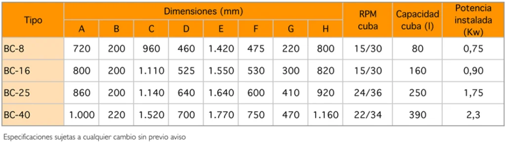 Allma - Alma Bombo serie BC