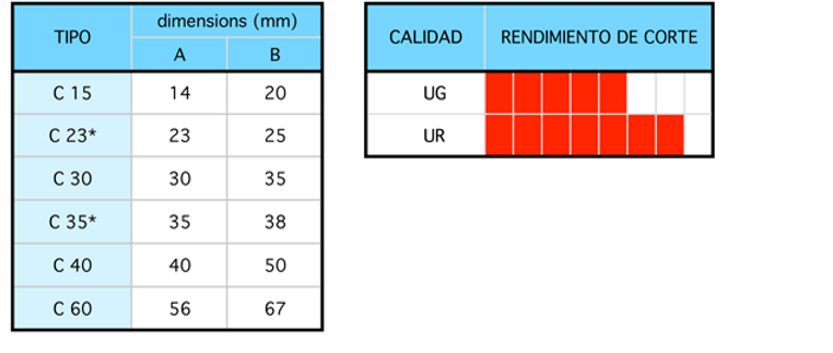 Allma - Alma Chips abrasivos CONICO urea