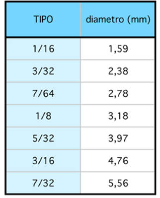 Allma - Alma Chips auxiliares Bolas AISI 420