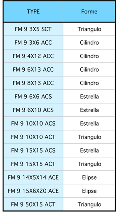 Allma - Alma Chips auxiliares Chips ceramicos de alto peso specifico