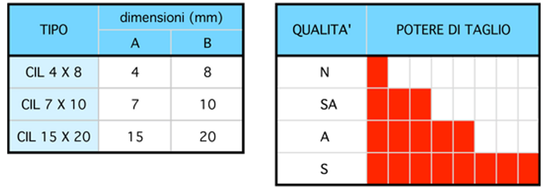 Allma - Alma Giussano Inserti Abrasivi cilindro ceramico 1