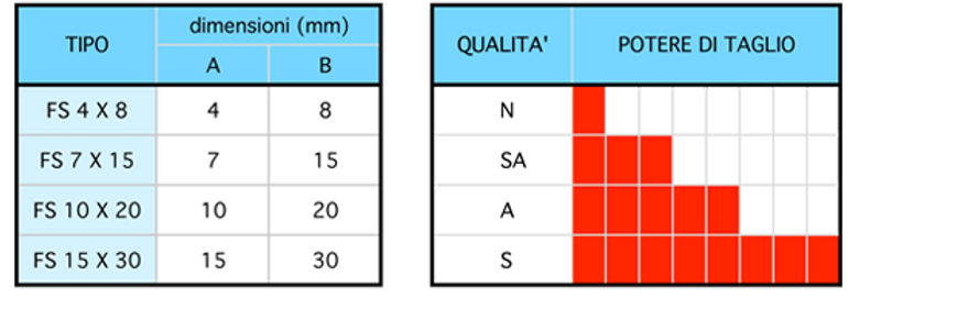 Allma - Alma Giussano Inserti Abrasivi cilindro obliquo ceramico 1