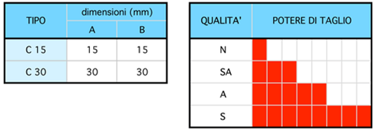 Allma - Alma Giussano Inserti Abrasivi conico ceramico 1