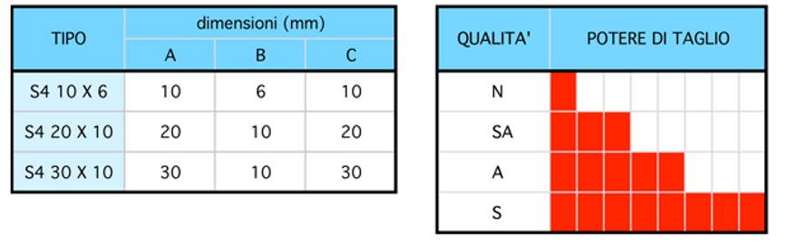 Allma - Alma Giussano Inserti Abrasivi stellare ceramico 1