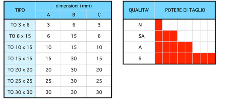 Allma - Alma Giussano Inserti Abrasivi traingolare obliquo ceramico 1