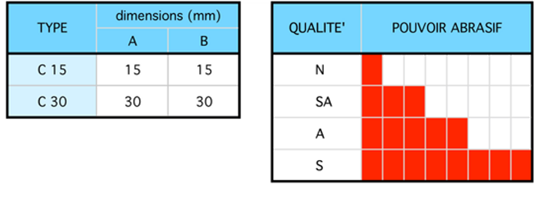 Allma - Alma Medias abrasifs CONE ceramique