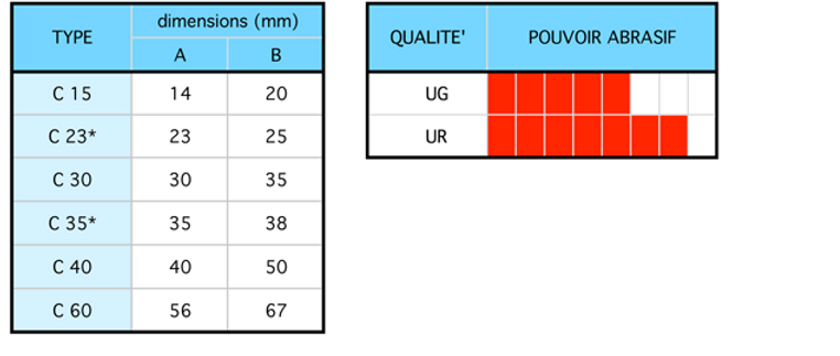 Allma - Alma Medias abrasifs CONE uree
