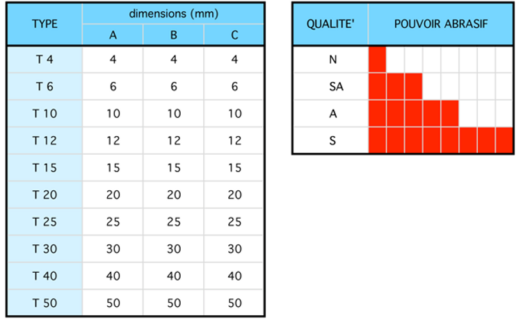 Allma - Alma Medias abrasifs TRIANGLE ceramique
