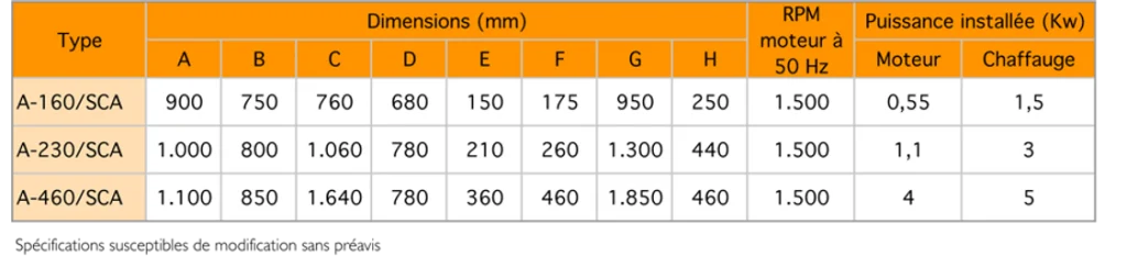 Allma - Alma Secheurs circulaires serie A SCA 1