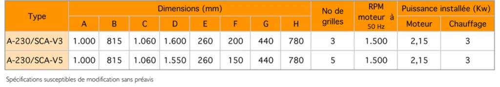 Allma - Alma Secheurs circulaires serie A SCA V