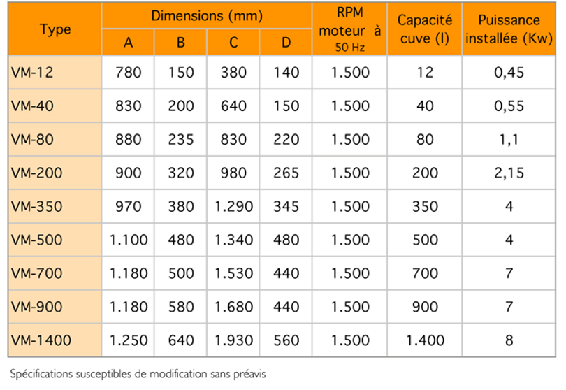 Allma - Alma Vibrateurs circulaires serie VM