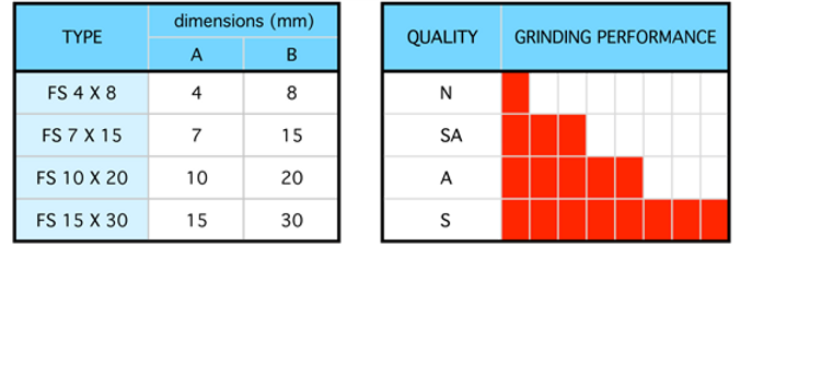 Allma - Alma abrasive media Ceramic angle cut cylinder