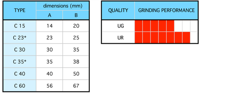 Allma - Alma abrasive media urea cone