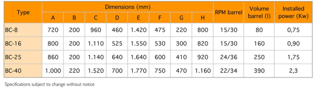 Allma - Alma barrel BC series table