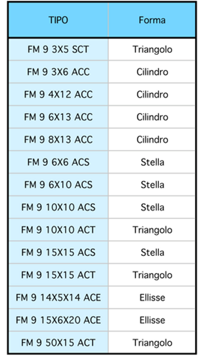 Allma - Alma giussano inserti ausiliari ceramica alta densita