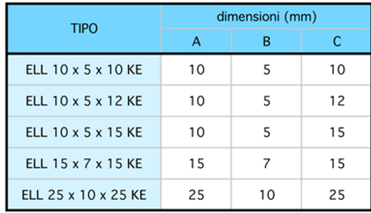 Allma - Alma giussano inserti ausiliari ellittico porcellana 1