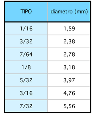 Allma - Alma giussano inserti ausiliari inox Satelliti AISI 420