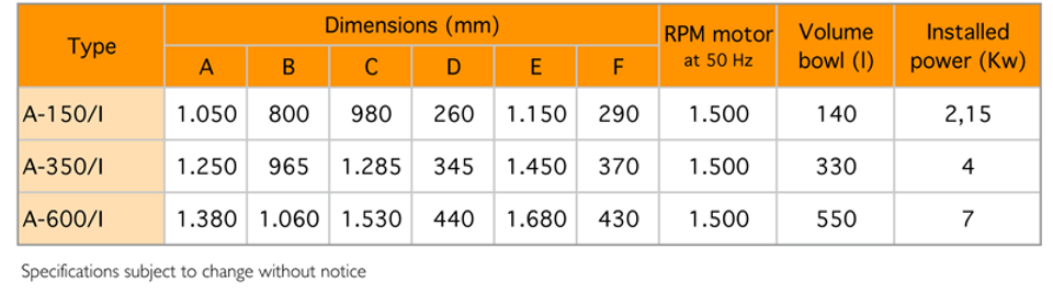 Allma - Alma rotary vibrator A I series table