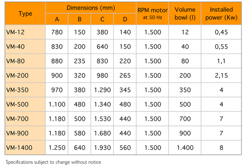 Allma - Alma rotary vibrator VM series table