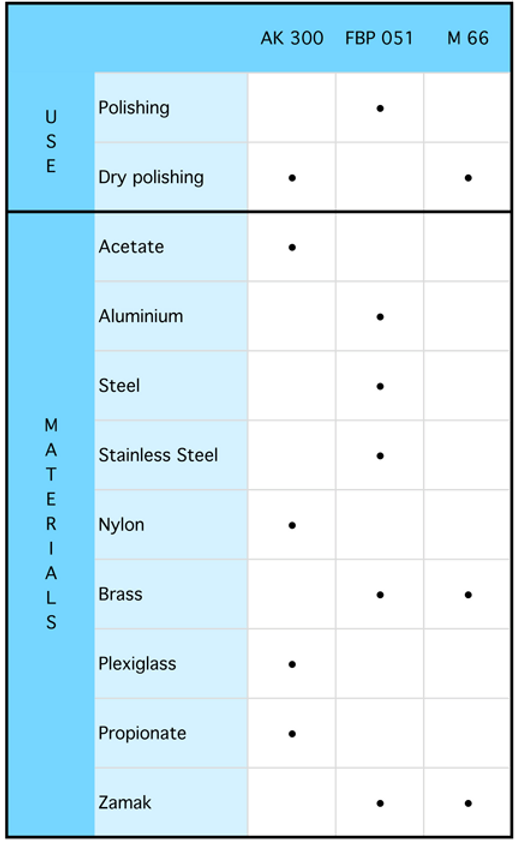 Allma - Alma vibrofinishing Polishing pastes