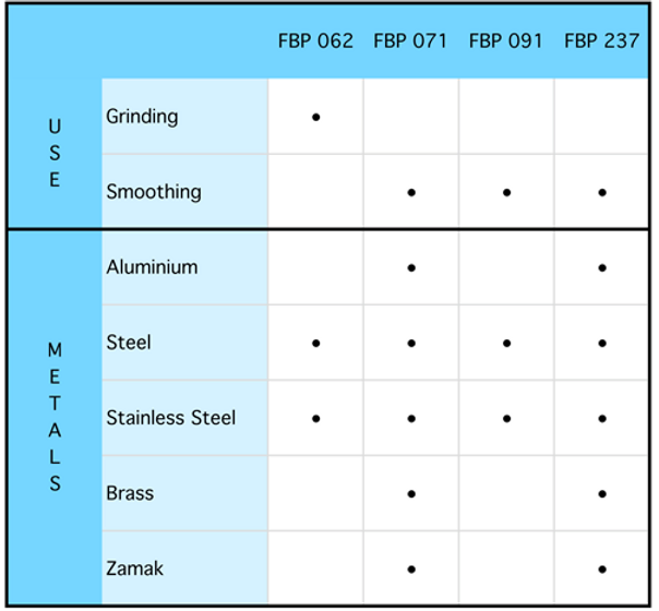 Allma - Alma vibrofinishing abrasive pastes