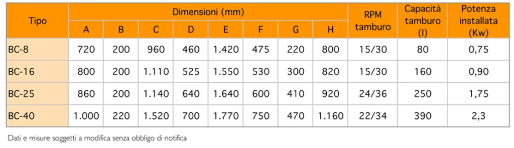 Allma - alma giussano buratto serie BC 3
